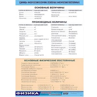 Таблица демонстрационная "Единицы физических величин. Основные физические постоянные" (винил 70х100) - «globural.ru» - Салават