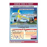 Таблица демонстрационная "Воздействие человека на атмосферу" (винил 70x100) - «globural.ru» - Салават