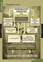 История. Всемирная история (Обобщающие таблицы. Комплект) - «globural.ru» - Салават