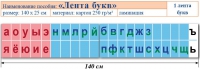 Лента букв. Таблица для начальных классов. Учебно наглядное пособие для начальных классов - «globural.ru» - Салават