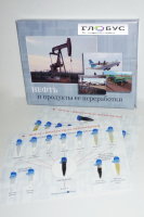 Коллекция «Нефть и продукты ее переработки» - «globural.ru» - Салават