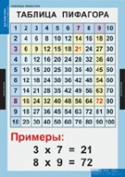Математика Математические таблицы для начальной школы (комплект таблиц) - «globural.ru» - Салават