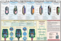 Плакат "40-мм выстрелы к подствольным и специальным гранатометам" - «globural.ru» - Салават