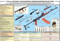 Плакат "7,62-мм автомат Калашникова АКМС" - «globural.ru» - Салават