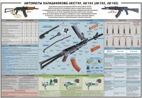 Плакат "Автоматы Калашникова АКС74У, АК104 (АК102, АК105)" - «globural.ru» - Салават