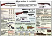 Плакат "23-мм карабины КС-23, КС-23М" - «globural.ru» - Салават