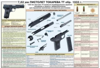 Плакат "7,62-мм пистолет Токарева ТТ обр. 1933 г." - «globural.ru» - Салават