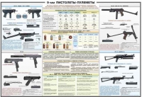 Плакат "9-мм пистолеты-пулеметы" - «globural.ru» - Салават