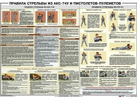 Плакат "Правила стрельбы из АКС-74У и пистолетов-пулеметов" - «globural.ru» - Салават