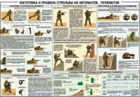 Плакат "Изготовка и правила стрельбы из автоматов и пулеметов" - «globural.ru» - Салават