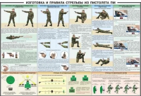 Плакат "Приемы и правила стрельбы из ПМ" - «globural.ru» - Салават