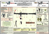 Плакат "Ручной противотанковый гранатомет РПГ-7" - «globural.ru» - Салават