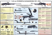 Плакат "7,62-мм пулеметы Калашникова ПКТ, ПКМ" - «globural.ru» - Салават