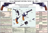 Плакат "7,62-мм револьвер системы "Наган" образец 1985 года" - «globural.ru» - Салават