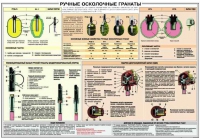 Плакат "Ручные осколочные гранаты" - «globural.ru» - Салават