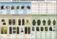 Плакат "Средства индивидуальной бронезащиты" - «globural.ru» - Салават