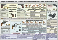 Плакат "Оружие ударно-травматического действия" - «globural.ru» - Салават