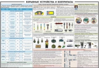 Плакат "Взрывные устройства и боеприпасы" - «globural.ru» - Салават