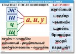  Русский язык "Правописание гласных в корне слова." Таблицы по русскому языку. - «globural.ru» - Салават