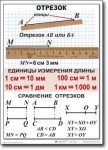 Математика. 5 класс. Комплект таблиц по математике. Учебно наглядные пособия. - «globural.ru» - Салават