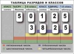 Разряды и классы чисел. Интерактивная таблица по математике для начальной школы (иллюстрирует 2 класса) - «globural.ru» - Салават