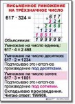  Математика. 4 класс. Комплект таблиц по математике для начальной школы. Учебно наглядные пособия. - «globural.ru» - Салават