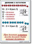  Математика. 3 класс. Комплект таблиц по математике для начальной школы. Учебно наглядные пособия - «globural.ru» - Салават