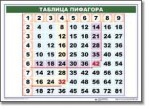 Математические таблицы для начальной школы (комплект таблиц) - «globural.ru» - Салават