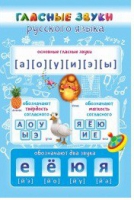 Стенд "Гласные звуки русского языка" - «globural.ru» - Салават