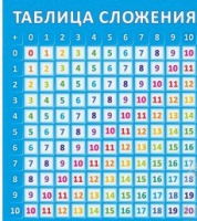 Стенд "Таблица сложения" - «globural.ru» - Салават