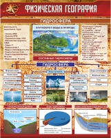 Стенд "Физическая география. Гидросфера" (вариант 1) - «globural.ru» - Салават