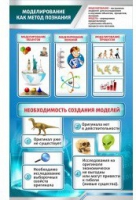 Стенд "Моделирование как метод познания" - «globural.ru» - Салават