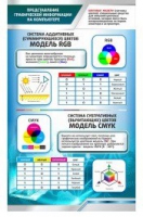 Стенд "Представление графической информации в компьютере" - «globural.ru» - Салават
