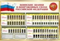 Стенд "Воинские звания в вооруженных силах российской федерации" - «globural.ru» - Салават
