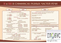 Стенд "н и "нн" в суффиксах разных частей речи" - «globural.ru» - Салават