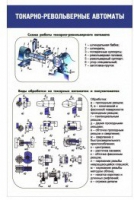 Стенд "Токарно-револьверные автоматы" - «globural.ru» - Салават