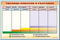 Фрагмент (демонстрационный) маркерный "Таблица классов и разрядов" - «globural.ru» - Салават