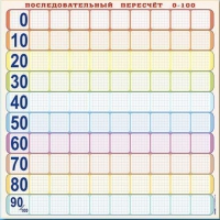 Панно (демонстрационное) магнитно-маркерное "Объекты, предназначенные для демонстрации последовательного перерасчета от 0 до 100" + комплект тематических магнитов КМ-8 - «globural.ru» - Салават