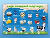Электрифицированный стенд "Виды молочной продукции" - «globural.ru» - Салават