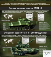 Стенд "Тактико-технические характеристики вооружения и военной техники" - «globural.ru» - Салават