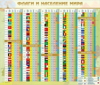 Стенд "Флаги и население мира" (вариант 2) - «globural.ru» - Салават