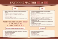 Стенд "Различие частиц "не" и "ни"" - «globural.ru» - Салават