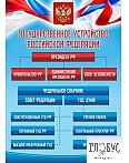 Стенд "Государственное устройство РФ" - «globural.ru» - Салават