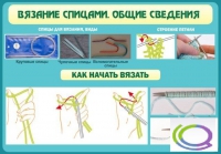 Стенд "Вязание спицами. Общие сведения" - «globural.ru» - Салават