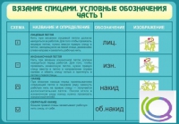 Стенд "Вязание спицами. Условные обозначения. Часть 1" - «globural.ru» - Салават