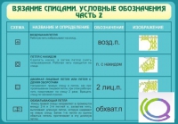 Стенд "Вязание спицами. Условные обозначения. Часть 2" - «globural.ru» - Салават