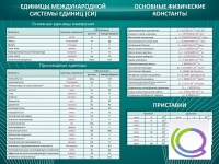 Стенд "Основные единицы величин" - «globural.ru» - Салават