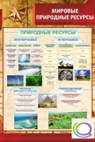 Стенд "Мировые природные ресурсы" - «globural.ru» - Салават