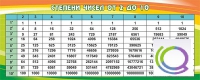 Стенд "Степени чисел от 2 до 10" - «globural.ru» - Салават