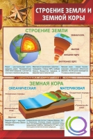 Стенд "Строение земли и земной коры" (вариант 1) - «globural.ru» - Салават